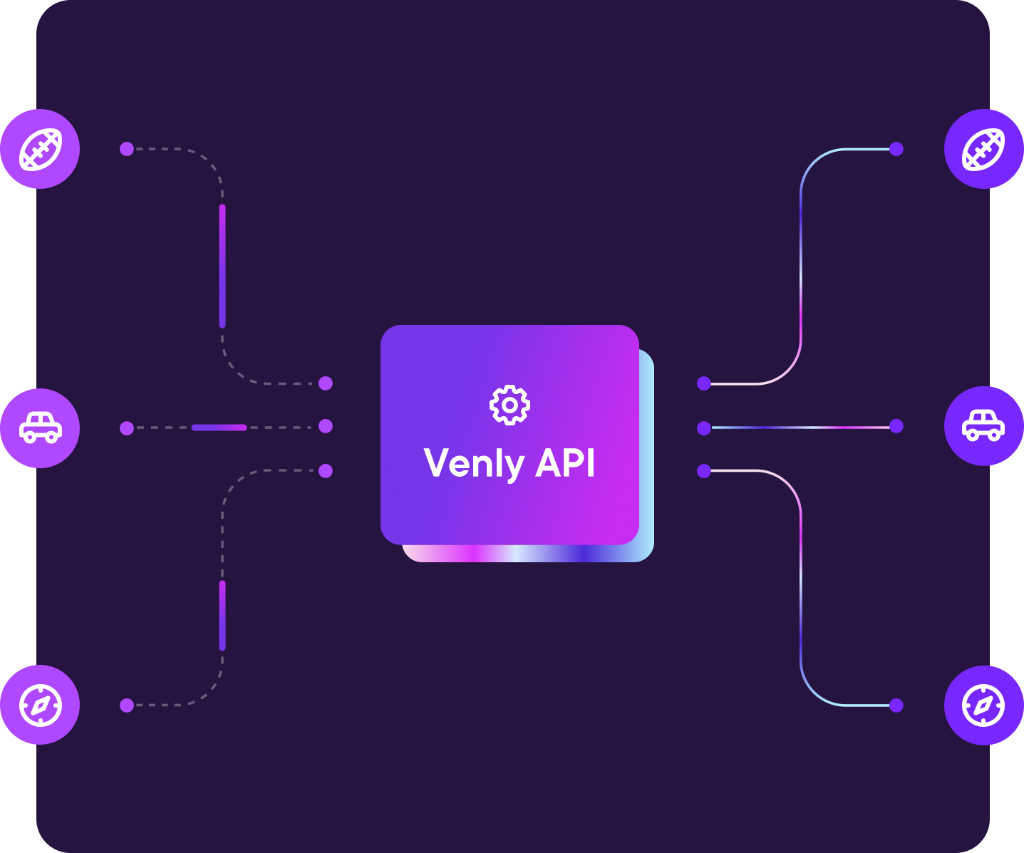 venly api Venly is a universal wallet, API, and SDK provider for nine different Blockchains and expanding. The development tools allow developers and game studios to create decentralized games while users can manage different wallets under a single account.
