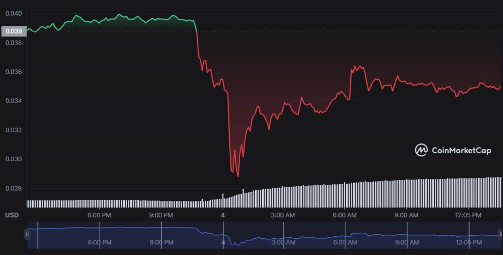 gala games p gala The joy of releasing Spider Tanks a few days ago didn't last long for Gala Games as news, and especially false news, travel fast around the web, with many stating that GALA has been hacked for over  Billion worth of Tokens and while an incident did happen, this is not true