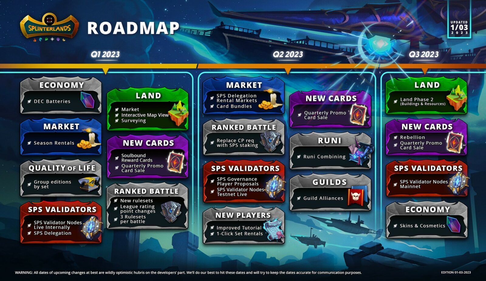  Splinterlands, an online collectible card game with over 300,000 unique wallet interactions this week, revealed yesterday, Jan. 12, its 2023 Roadmap!