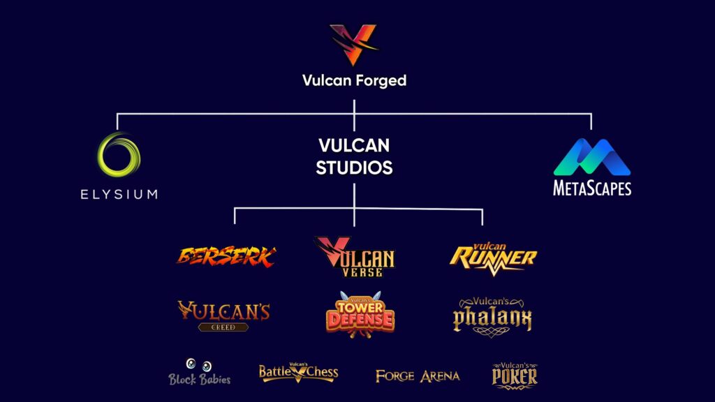 VF Launches Vulcan Studios to Support Elysium Games