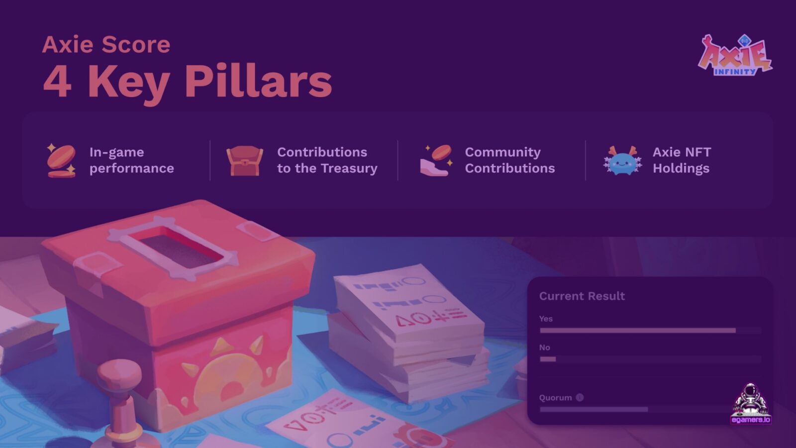 Axie Infinity Launches New Governance Model with Community Voting