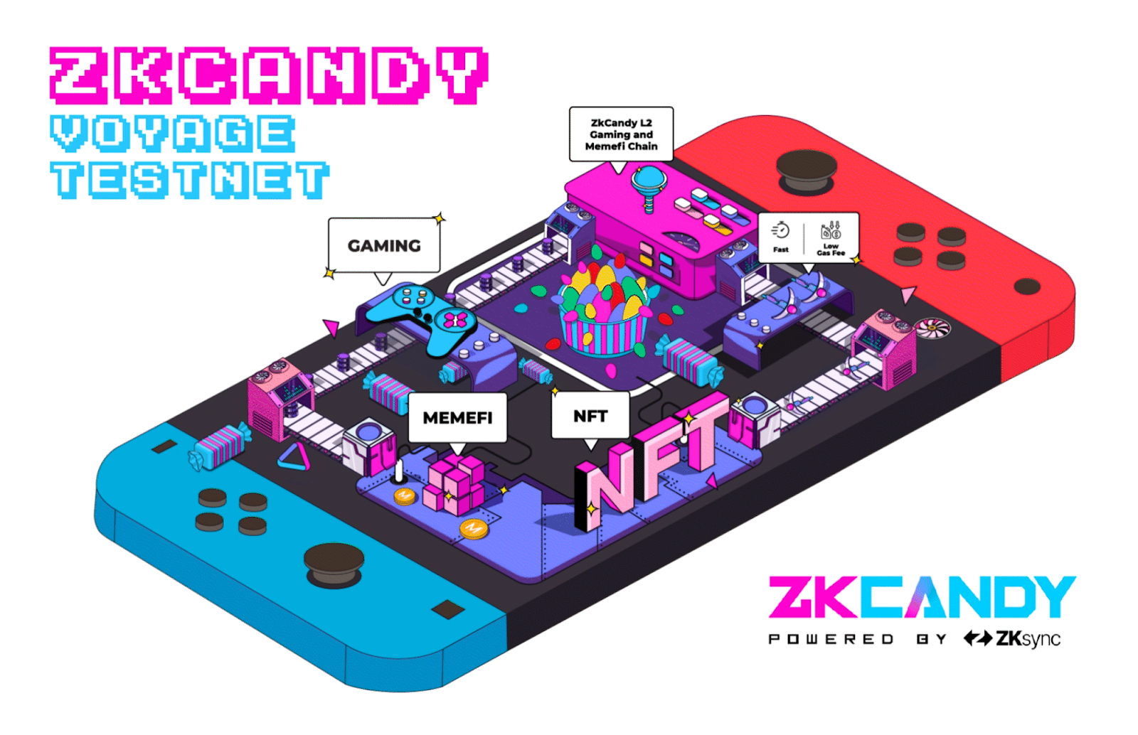 Announcing The ZKcandy Voyage Public Testnet – EGamers.io