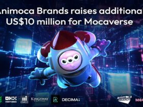 Animoca Brands Secures Additional 10M Boost for Mocaverse Expansion Animoca Brands has announced a fresh investment round of $10 million into its ambitious Mocaverse project. This new funding, which adds to the $31.88 million already raised last year, aims to foster greater consumer crypto adoption by developing an interoperable infrastructure technology stack.