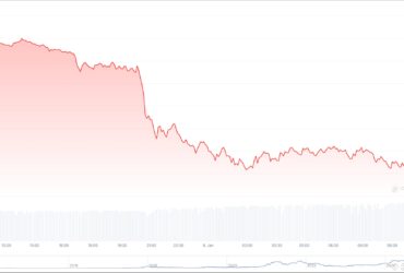 decline crypto Shaken by the release of DeepSeek, the crypto market saw a decline in various tokens, with BTC dropping by 5%, ETH by 7%, and SOL by 10%.