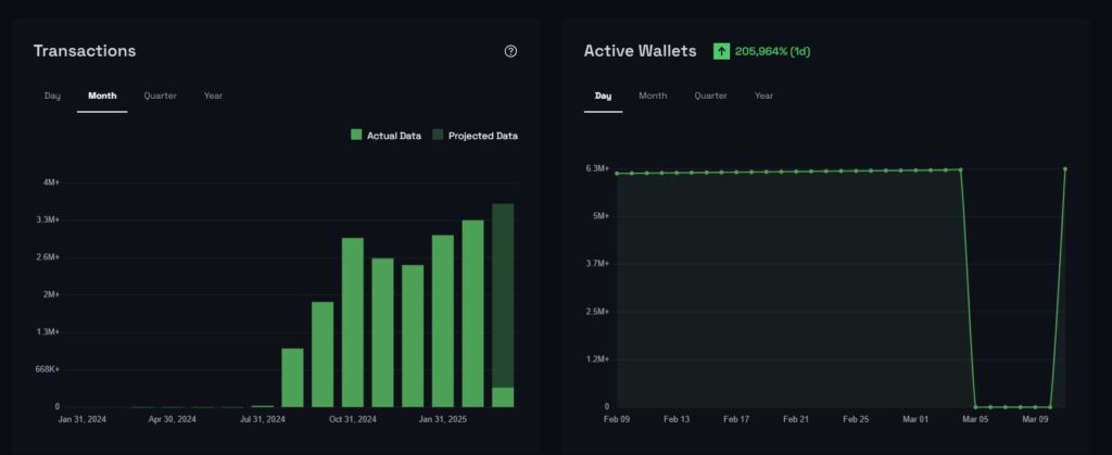 mythos token nfl rivals review analytics Hey guys, today I'm doing an NFL Rivals Review , a licensed NFL American Football arcade-style game by Mythical Games. Mythical Games is a Blockchain gaming company known to crypto gaming OGs for the blockbuster trading-card game Gods Unchained and later Blankos Block Party.