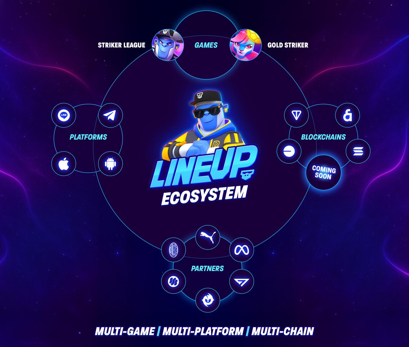 Lineup ecosystem v02 1747640698dssAKeCRD1 Tel Aviv, Israel, 19th May 2025, GamingWire