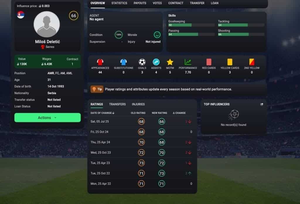 SOCCERVERSE review replace player This is the second part of the Soccerverse Review Series.