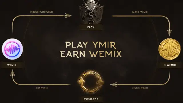 legends of ymir money Global pre-registrations for Legends of YMIR are now live on the App Store and Google Play, with exclusive in-game items available for early sign-ups. Players can complete missions and participate in weekly check-ins to earn gWEMIX and limited-time coins ahead of the game’s launch. The Valhalla Trials campaign has entered its second phase, featuring weekly prizes of 55,000 YMT and a Bitcoin reward pool offering an exclusive in-game item.
