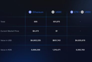 Ronin Treasury Will Buy Back RON Tokens