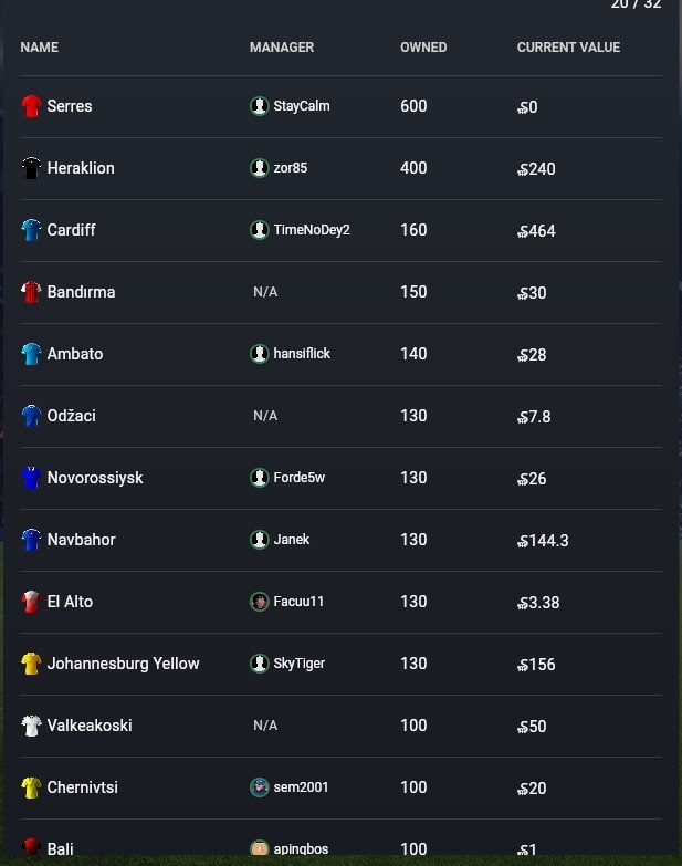 soccerverse influence 1 2 This is the fourth part of the Soccerverse Review Series.