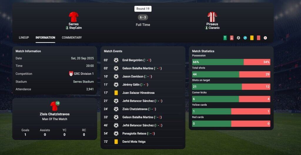 soccerverse match tactics This is the fourth part of the Soccerverse Review Series.