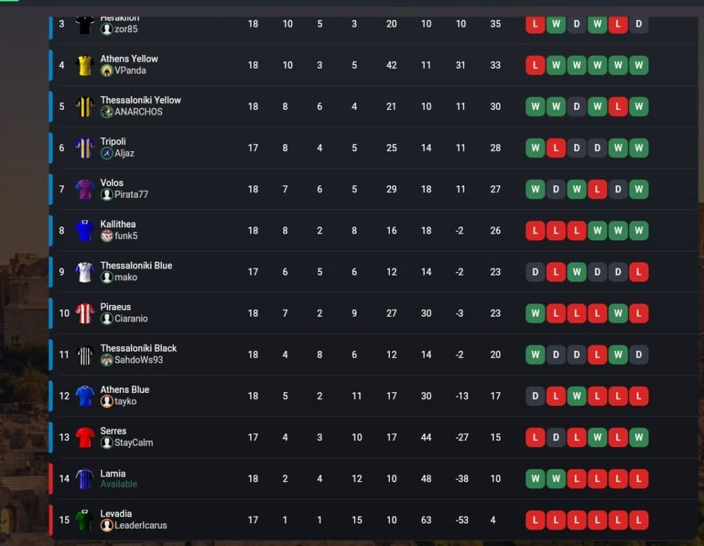 soccerverse review leadearboard statics This is the fourth part of the Soccerverse Review Series.