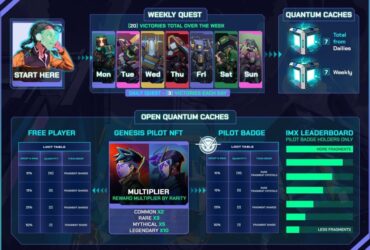 OverKnights Launches Quantum Harvest Campaign