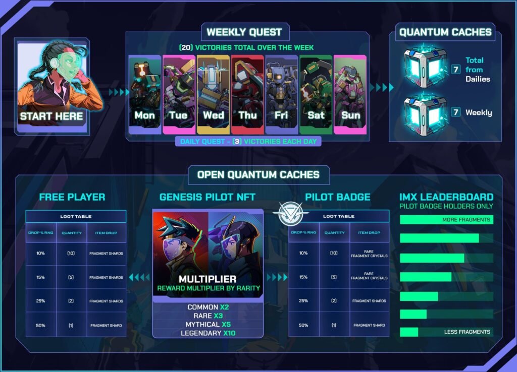 OverKnights Launches Quantum Harvest Campaign