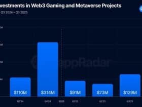 Challenging Year for Blockchain Gaming with a Glimmer of Hope