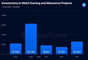 Challenging Year for Blockchain Gaming with a Glimmer of Hope