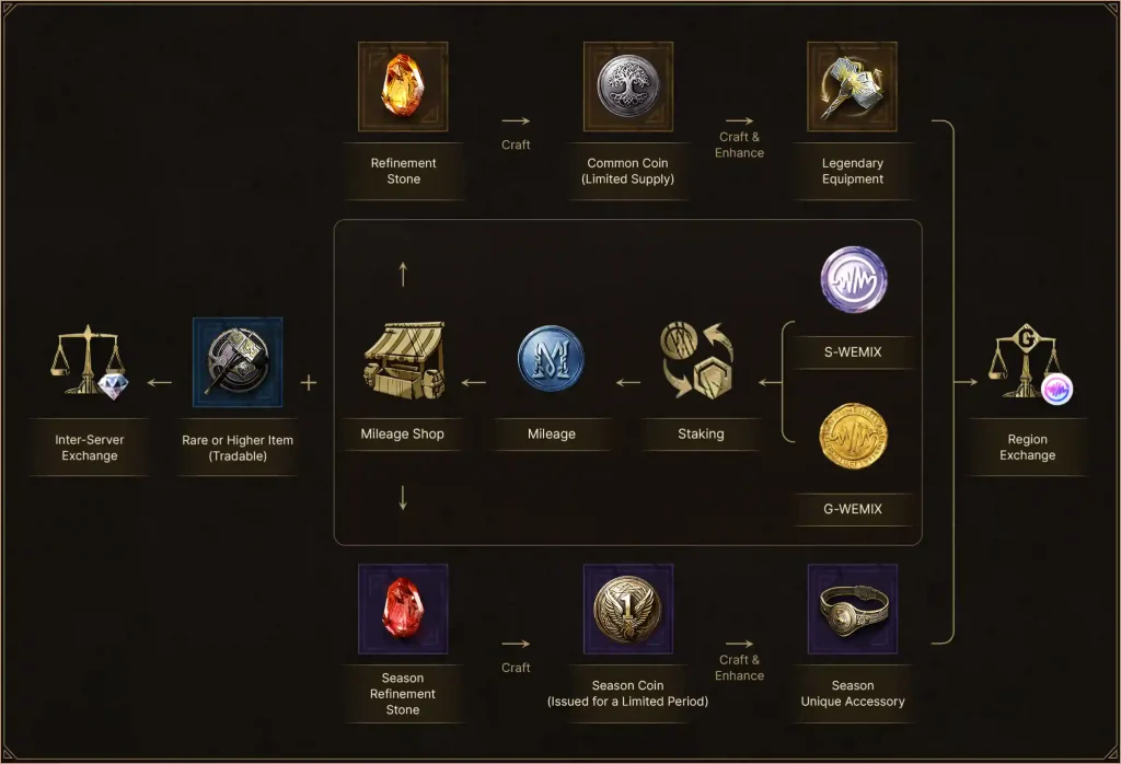 MMORPG Legend of Ymir Launches on WEMIX MMORPG Legend of Ymir Launches on WEMIX