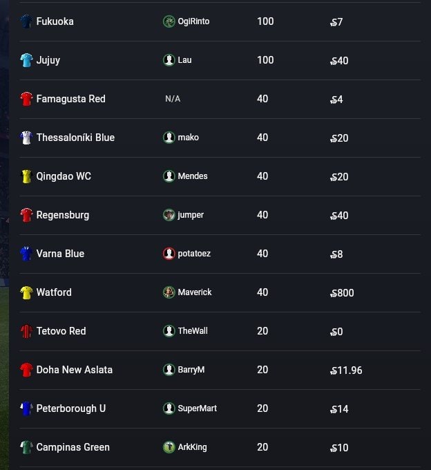 soccerverse influence 2 This is the fourth part of the Soccerverse Review Series.