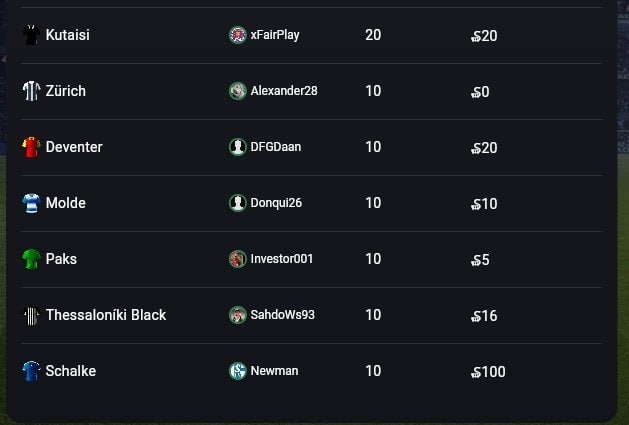 soccerverse influence 3 This is the fourth part of the Soccerverse Review Series.