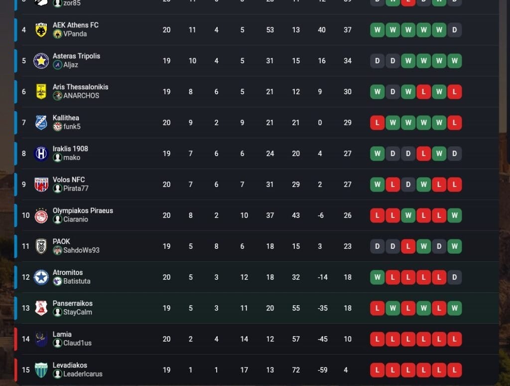 soccerverse leaderoard This is the fourth part of the Soccerverse Review Series.