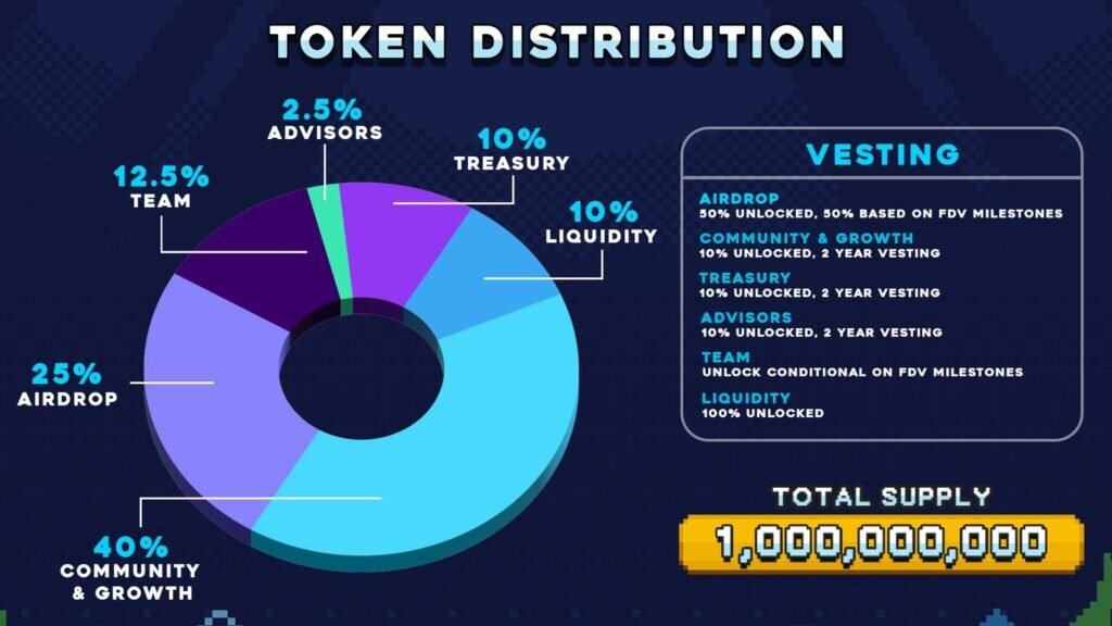 Fishing Frenzy Unveils $FISH Whitepaper