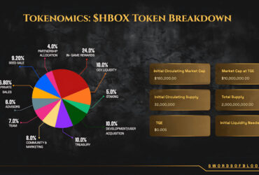 Empowering Decentralized Finance with $HBOX Tokenomics