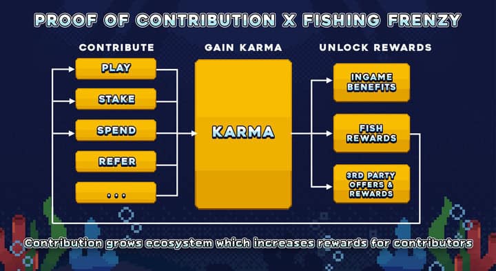 Fishing Frenzy Releases $FISH Whitepaper