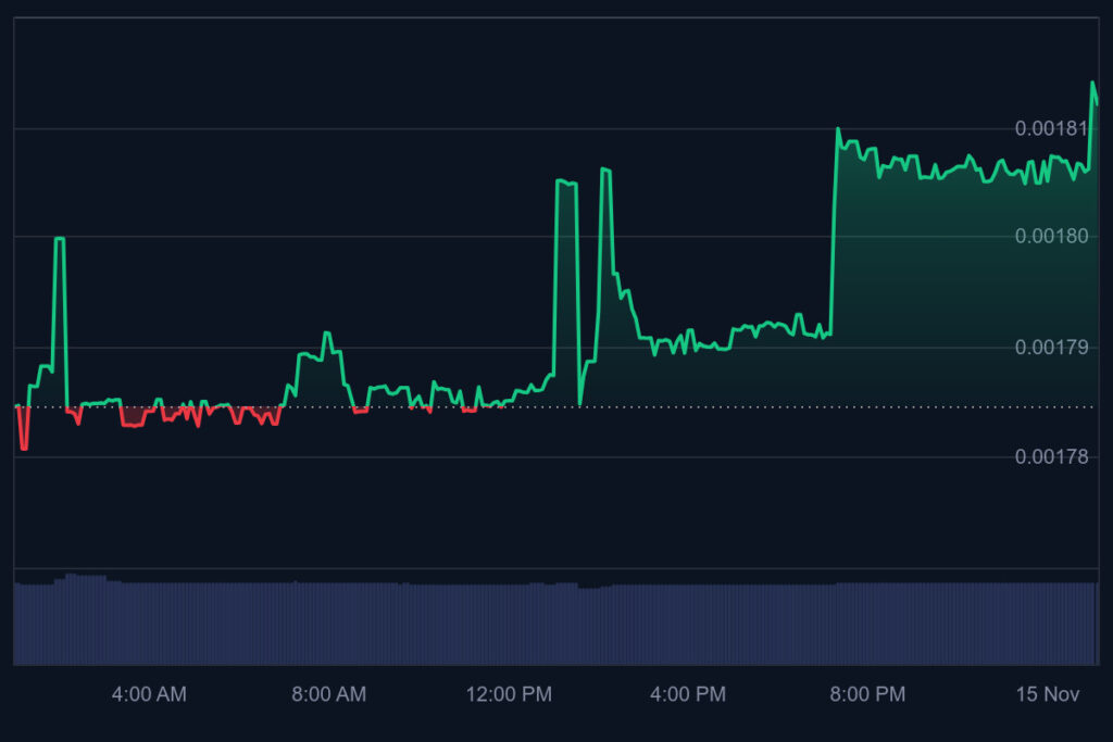 image 2 3 These days, it's either a miracle is happening or coins are tumbling. Both situations are either correcting or flawing the market but keeping traders on their feet. And for a bit of fresh air, EV2 Presale is already registering its presence early at a full force of $0.01 per token. 