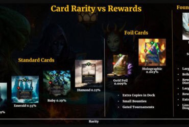 "Exploring Card Rarity Levels in Dark Table CCG: A Comprehensive Guide"