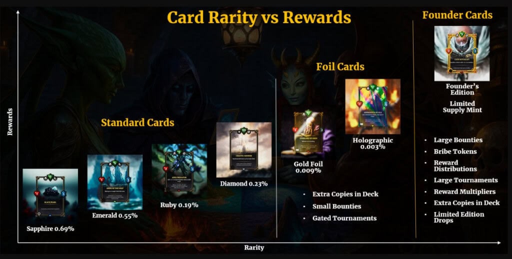 "Exploring Card Rarity Levels in Dark Table CCG: A Comprehensive Guide"