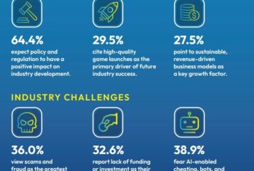 "Web3 Gaming Embraces Sustainability: Insights from the Latest BGA Report"