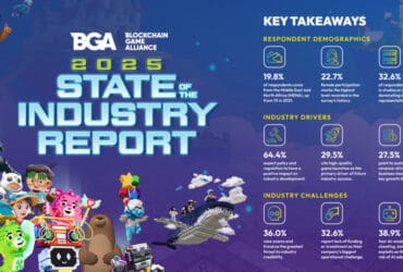BGA 2025 Key Takeaways 1024x576 1 The Blockchain Game Alliance (BGA) has published its 2025 State of the Industry Report, marking the fifth consecutive year the organization surveys the global blockchain-gaming ecosystem. This year’s edition introduces a more streamlined, insight-driven approach to understanding the sector’s evolution, challenges, and priorities.