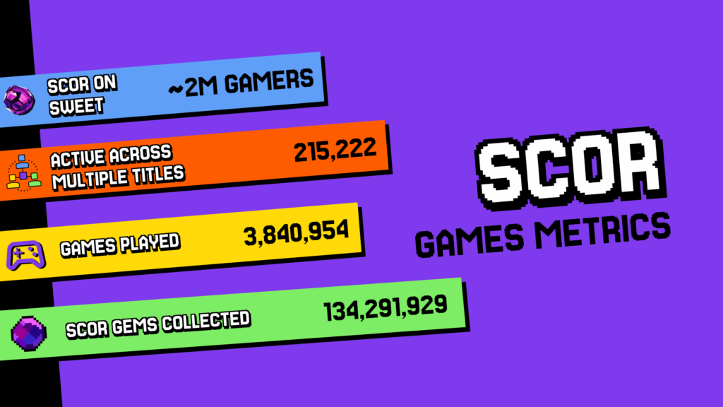 scor game metrics In Brief