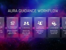 "EVE Online Launches Innovative AI Tool to Enhance Beginner Experience"