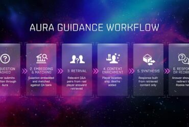 "EVE Online Launches Innovative AI Tool to Enhance Beginner Experience"