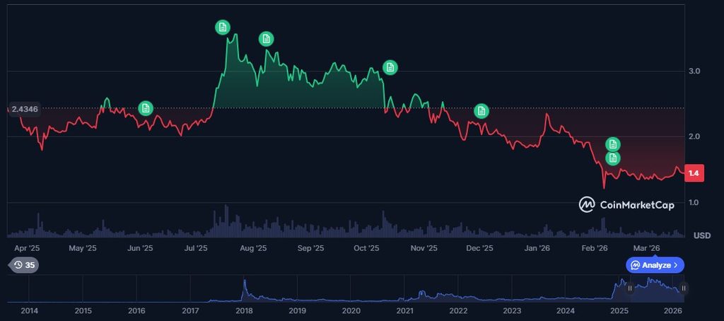 XRPPRICE PRED XRP, the native token of the Ripple network, continues to capture headlines as one of the market’s most debated digital assets. Renowned for targeting cross-border payments and institutional finance, XRP has weathered regulatory storms and stiff competition, securing its place at the forefront of the cryptocurrency conversation.