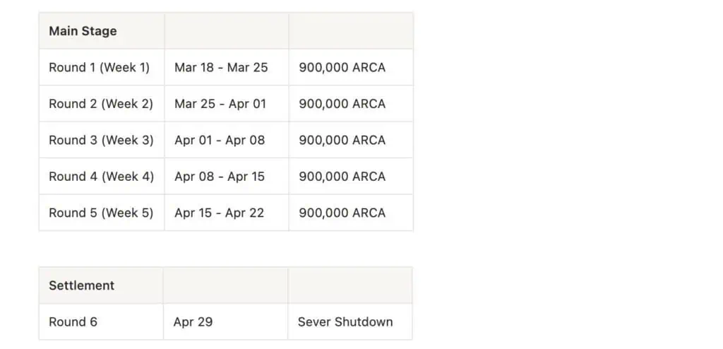 "Unveiling Season 5 of the Legend of Arcadia Tournament: What’s New This Year?"