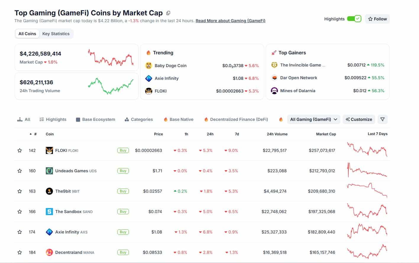 top gaming coins by market cap In Brief: