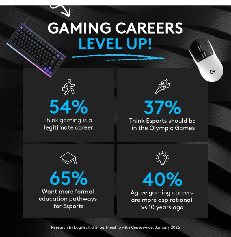 Grid SmallerAsset 1 1778625304XqA28MiLVn LAUSANNE, Switzerland & San Jose, Calif, USA, 13th May 2026, GamingWire