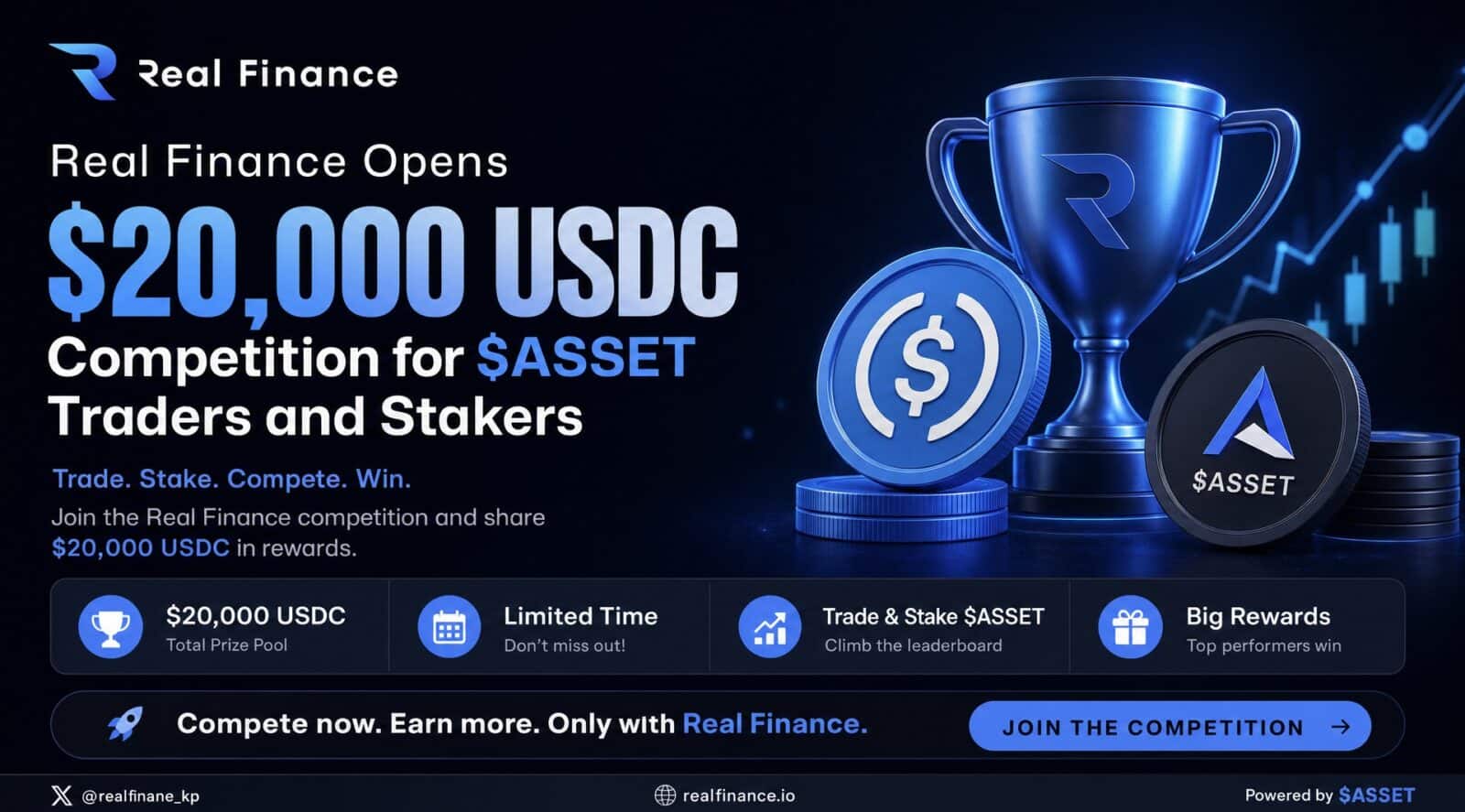 real finance asset Real Finance has kicked off a community rewards campaign built around its $ASSET token, putting up $20,000 in USDC for participants who trade, stake and hold across the ecosystem.