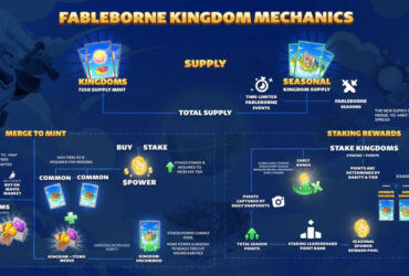 pixion games opens fableborne season 5 guild registration before aug 12 launch In Brief: