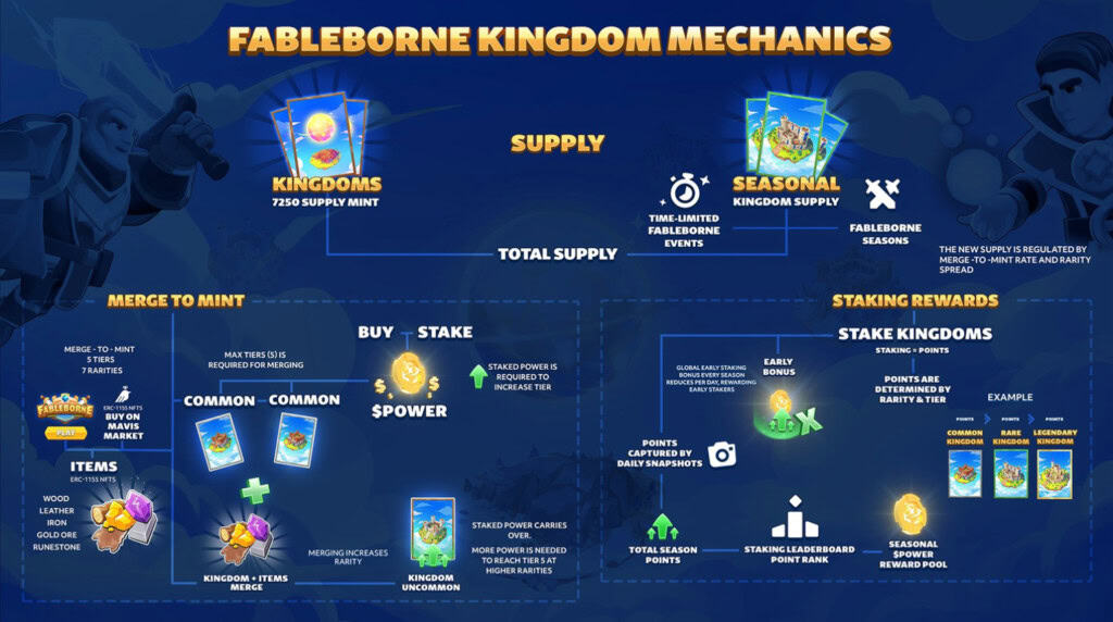 pixion games opens fableborne season 5 guild registration before aug 12 launch In Brief: