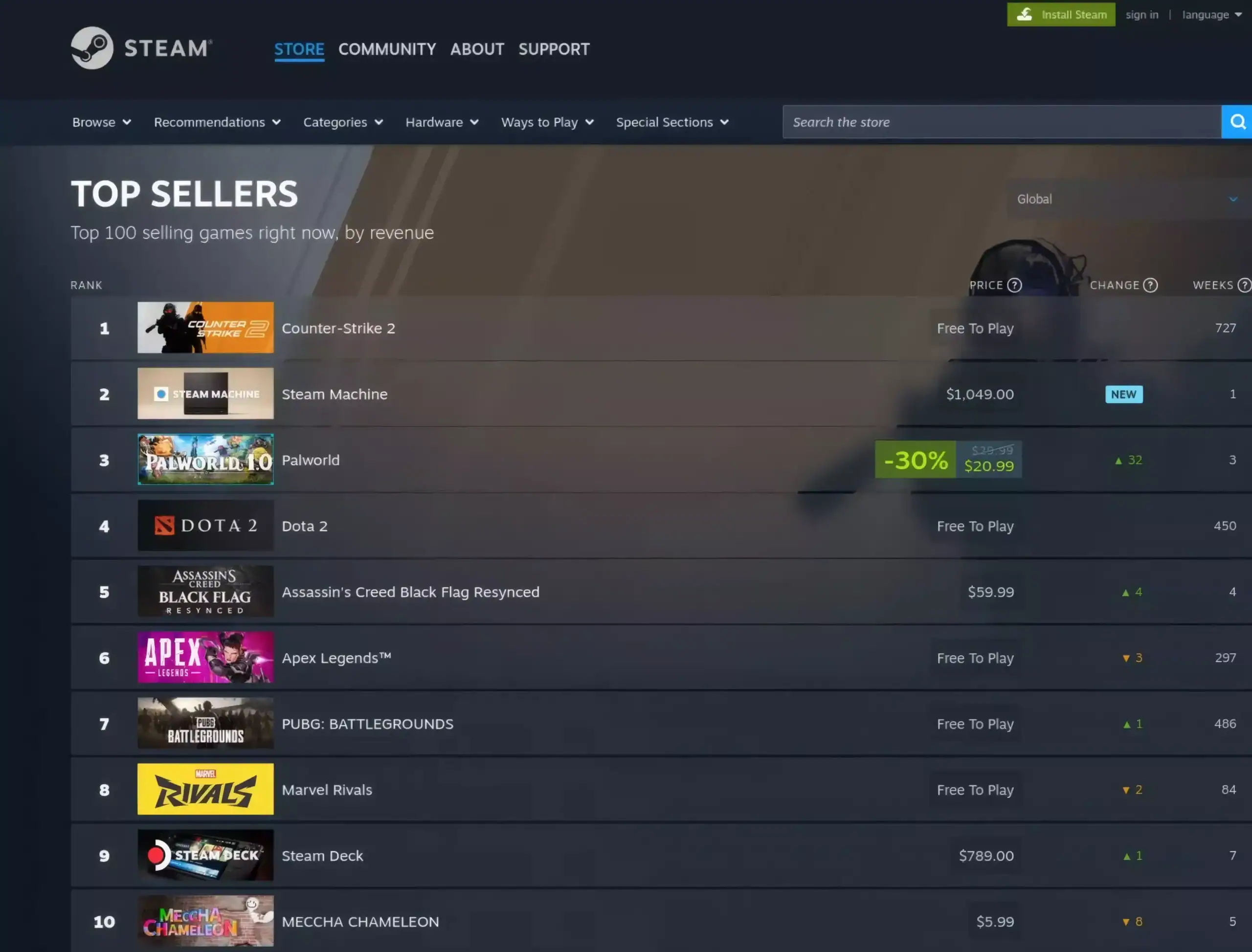 the steam machines high price was supposed to sink it its outselling p scaled The common wisdom was that the cost would doom it. Valve's new machine carries a steep price, and a good number of observers dismissed it well before launch day.