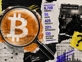 6700 findings in 55 hours bitcoins ai security sprint still cant say how many were real Bitcoin Red Team, an AI-assisted security campaign targeting Bitcoin projects, reports 6,700 findings across 425 projects during its first 55 hours. Of those, 1,029 carried a high or critical label.