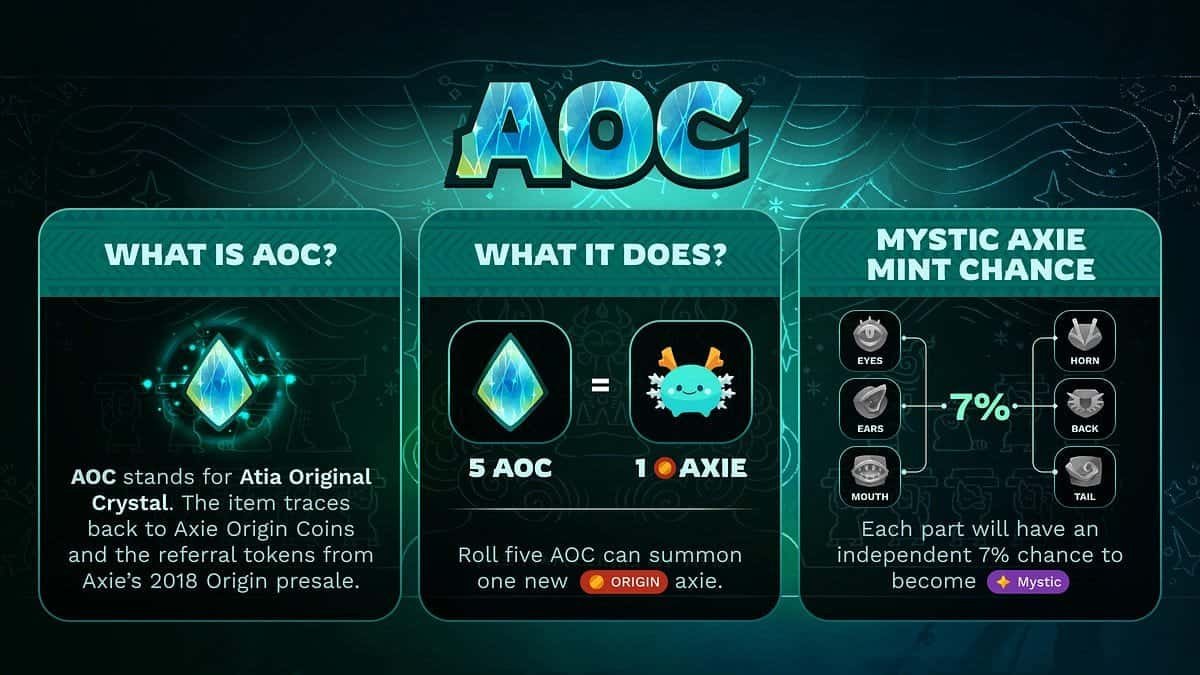 axie infinity revives atia original crystal redemptions with mystic ro In Brief: