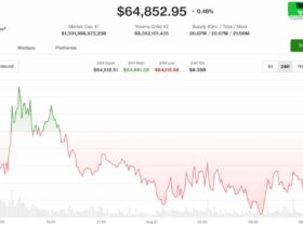 bitcoin refuses to budge below 65000 as middle east conflict widens Friday found bitcoin parked at about $64,700, and it stayed there. A full session of trading produced almost no net movement.