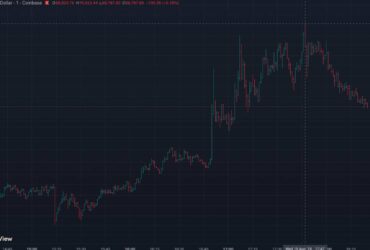 bitcoin tags 70000 for the first time since june 2 the three forces behind the break Bitcoin had spent most of August capped beneath a level chart watchers kept circling. On Wednesday it pushed straight through, printing $70,000 on Coinbase according to TradingView data — the first time it has touched that mark since June 2.
