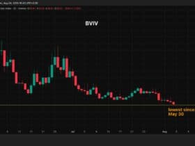 bitcoins volatility gauge has gone quiet and that should worry you more than it comforts you The 30-day implied volatility index for bitcoin is parked at 36%, its softest reading since May 31. Back in early June, the same measure was hovering close to 60%. The slide has come during a week in which traders digested a multimillion-dollar Coldcard hack, saw institutional capital head for the exit, and received zero fresh clarity on either regulation or the macro backdrop.