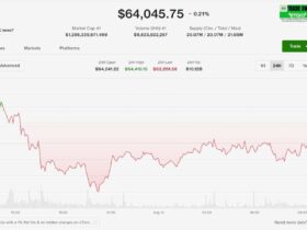 harmony mint exploit wipes 40 off one but bitcoin holds near 64000 with u s cpi in view Someone conjured roughly 4 billion ONE tokens out of empty blocks on Harmony — about 26% of the token's circulating supply — and bitcoin hardly flinched. That contrast explains most of what this market is doing at the moment.