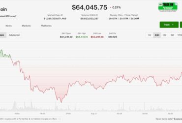 harmony mint exploit wipes 40 off one but bitcoin holds near 64000 with u s cpi in view Someone conjured roughly 4 billion ONE tokens out of empty blocks on Harmony — about 26% of the token's circulating supply — and bitcoin hardly flinched. That contrast explains most of what this market is doing at the moment.